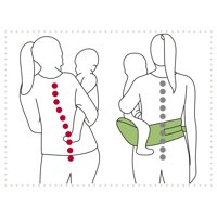 ERGONOMICO PER I GENITORI