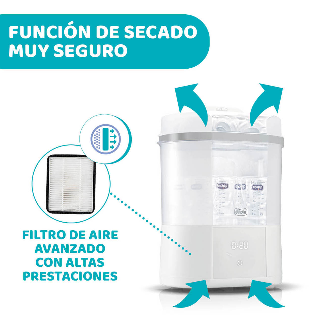 Esterilizador y secadora de biberones - Desinfectante de botellas de vapor  7 en 1 - Limpiador para biberones y chupetes para extractor de leche