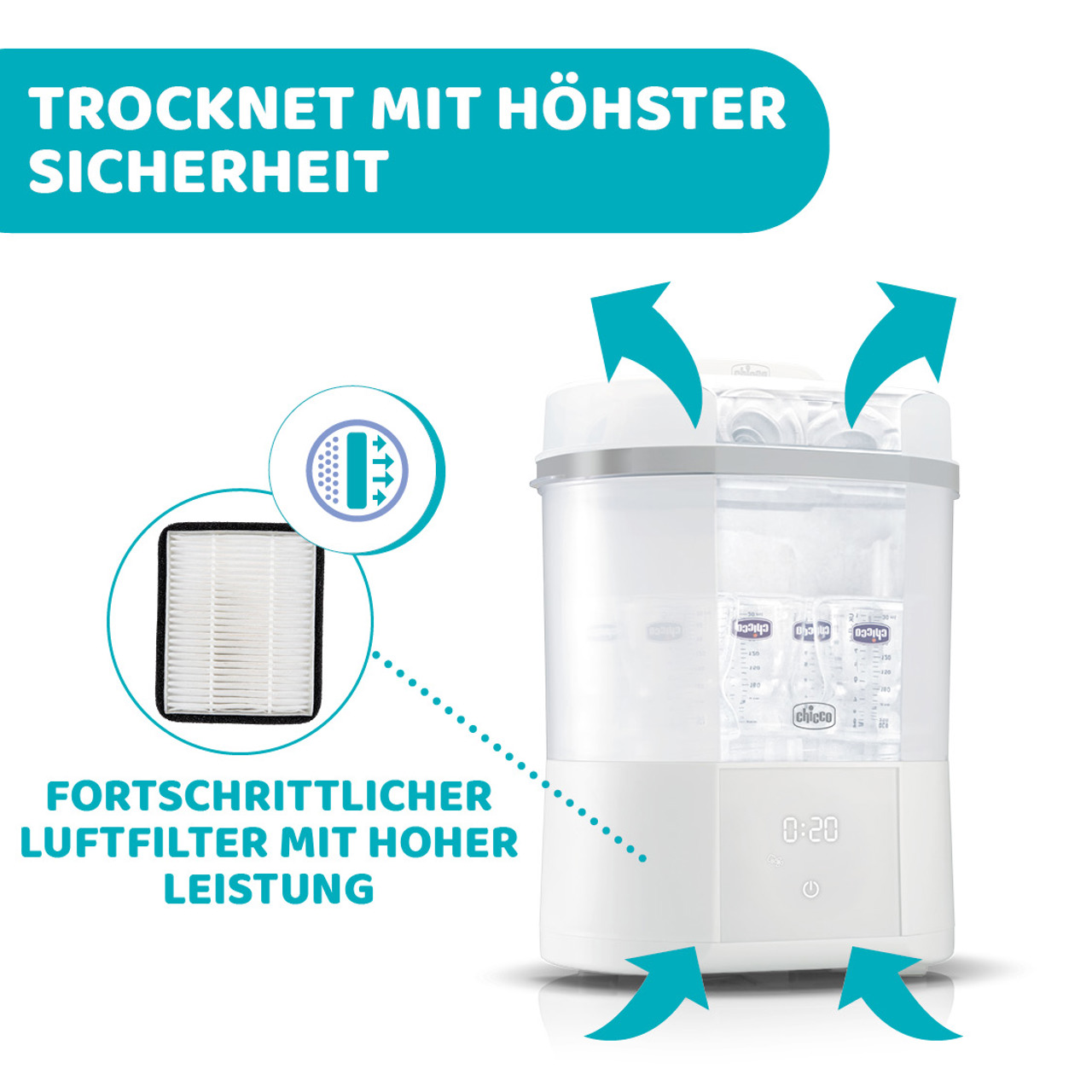 Modularer Sterilisator mit Trocknungsfunktion null - 4