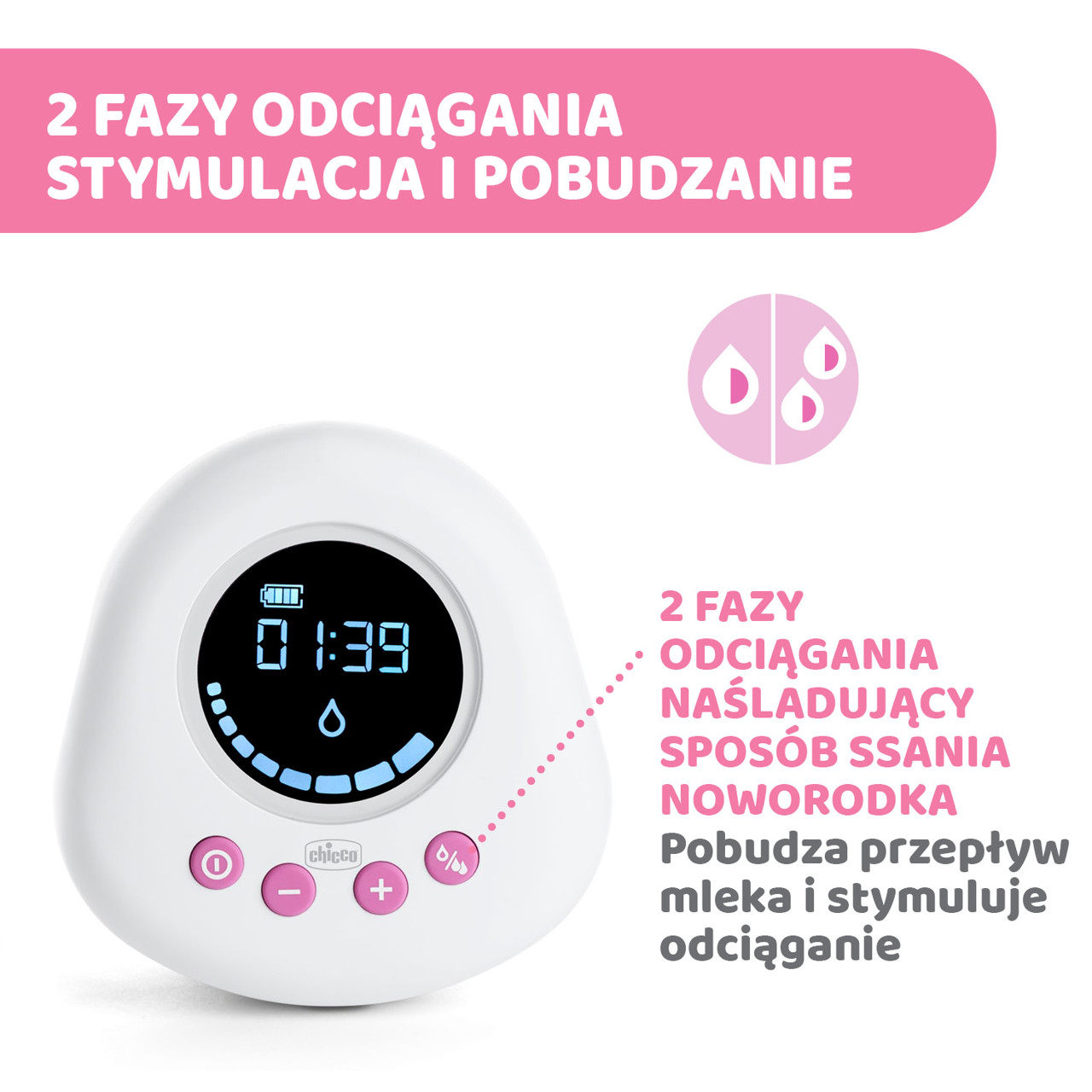 PODW&Oacute;JNY LAKTATOR ELEKTRYCZNY NATURALLY ME  null - 3