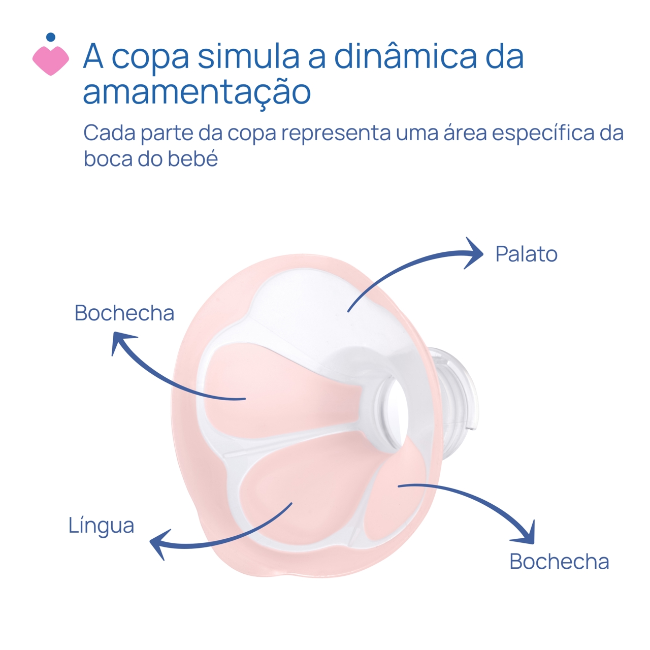 Bomba de Aleitamento Elétrica Stimolatte Chicco - 3