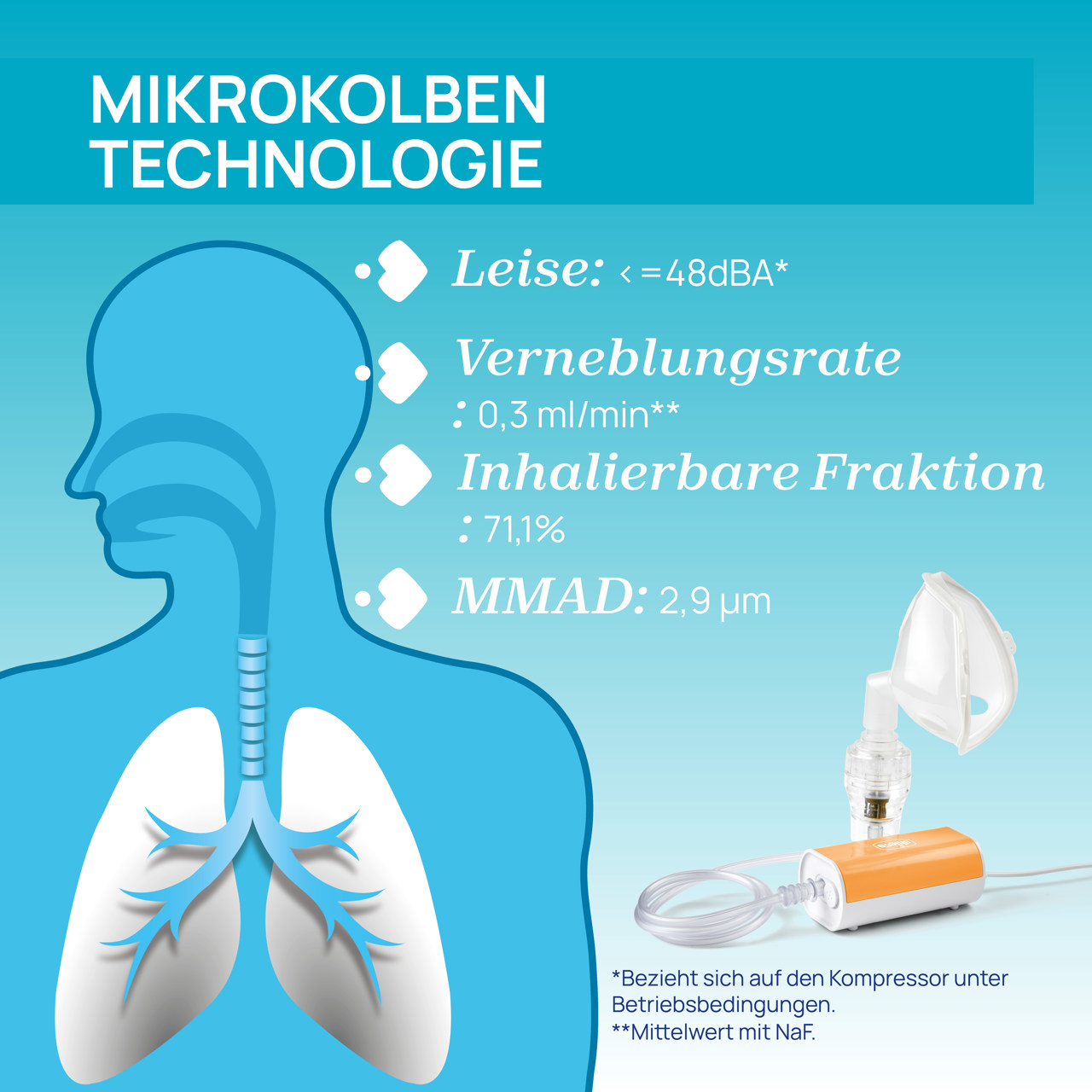 Easy Breath Mikrokolben-Inhalator, sortiert null - 5