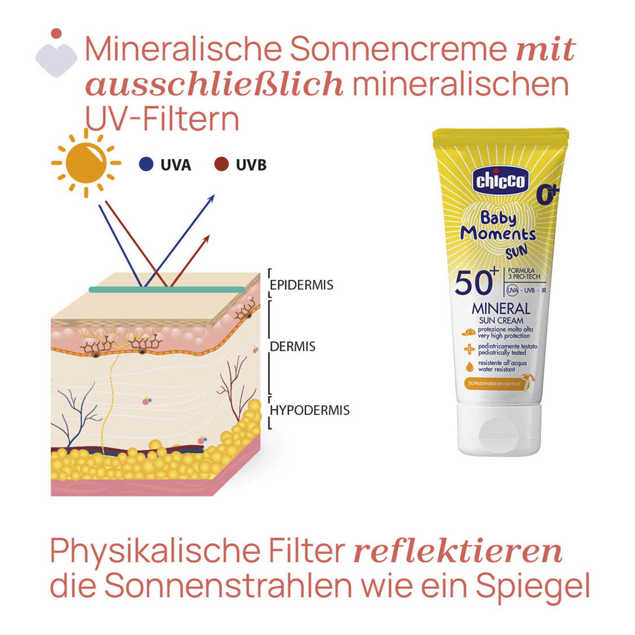 Baby Moments SUN - Mineral Sonnencreme 75ml null - 4