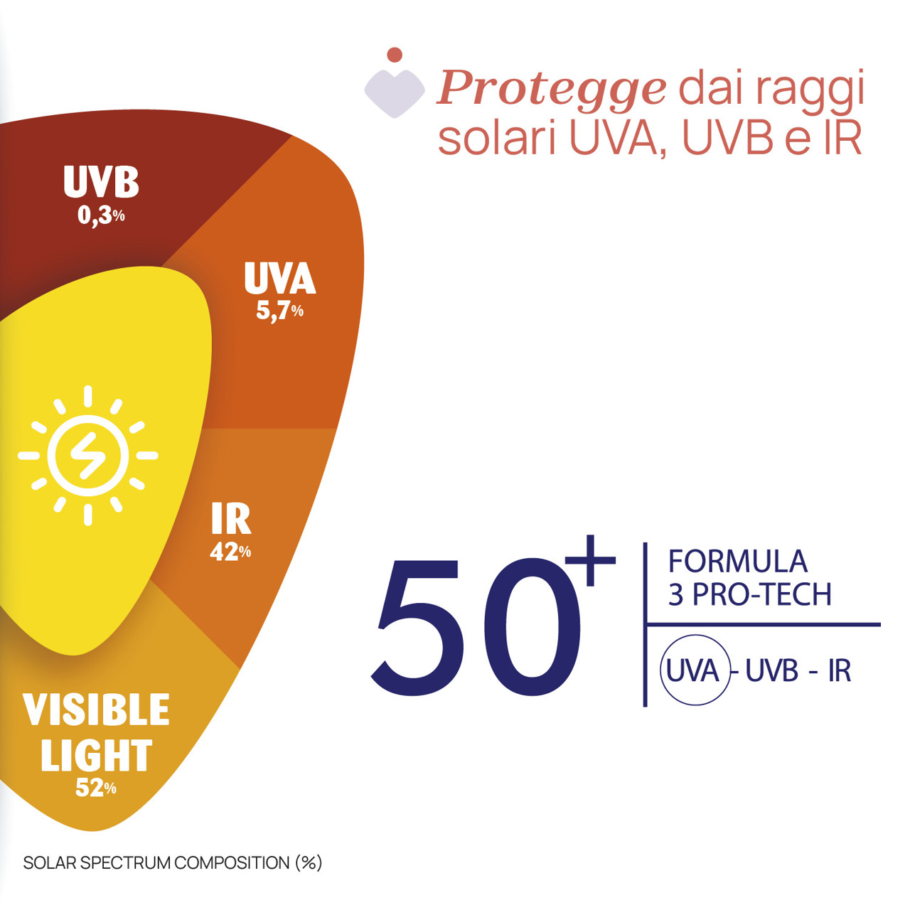 Baby Moments SUN - Crema Solare Mineral 75ml Chicco - 5
