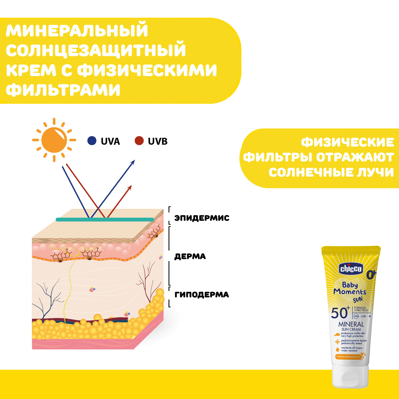 Крем детский минеральный солнцезащитный Baby Momenys SUN SPF50+, 75 мл null - 6