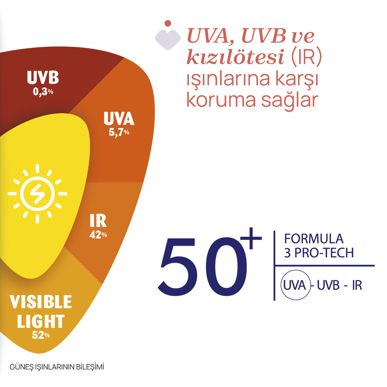 G&uuml;neş Spreyi SPF 50+ null - 4