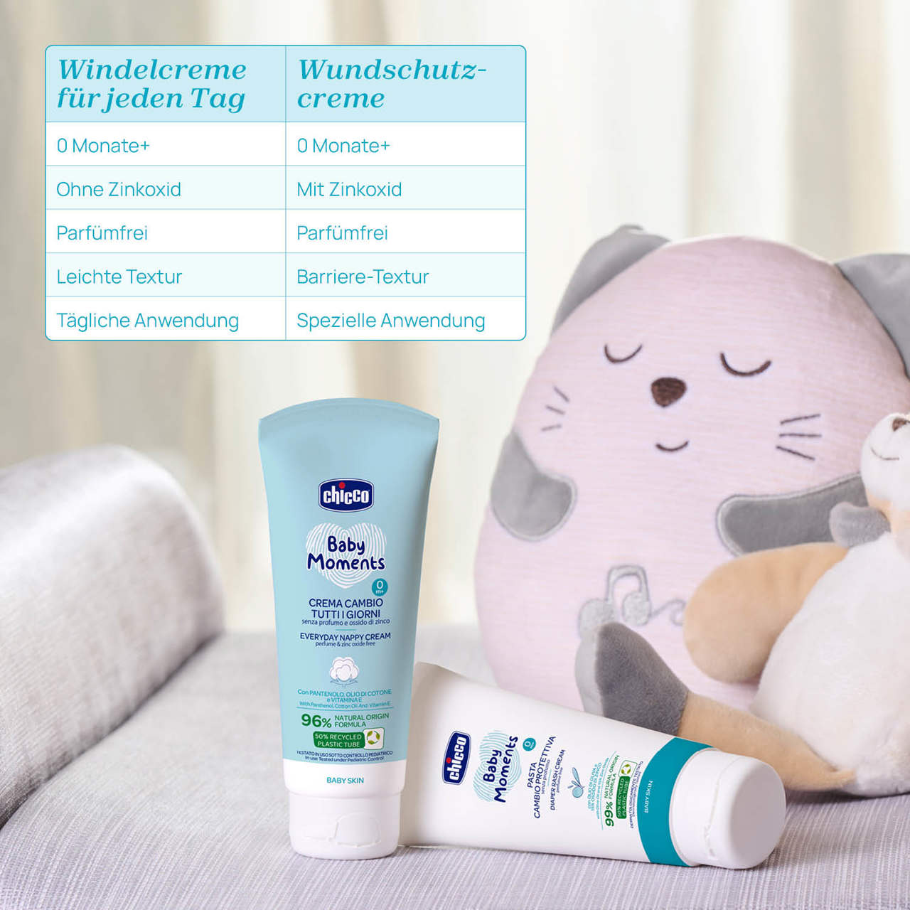 Wundschutzcreme, 100ml, 0M+ null - 6