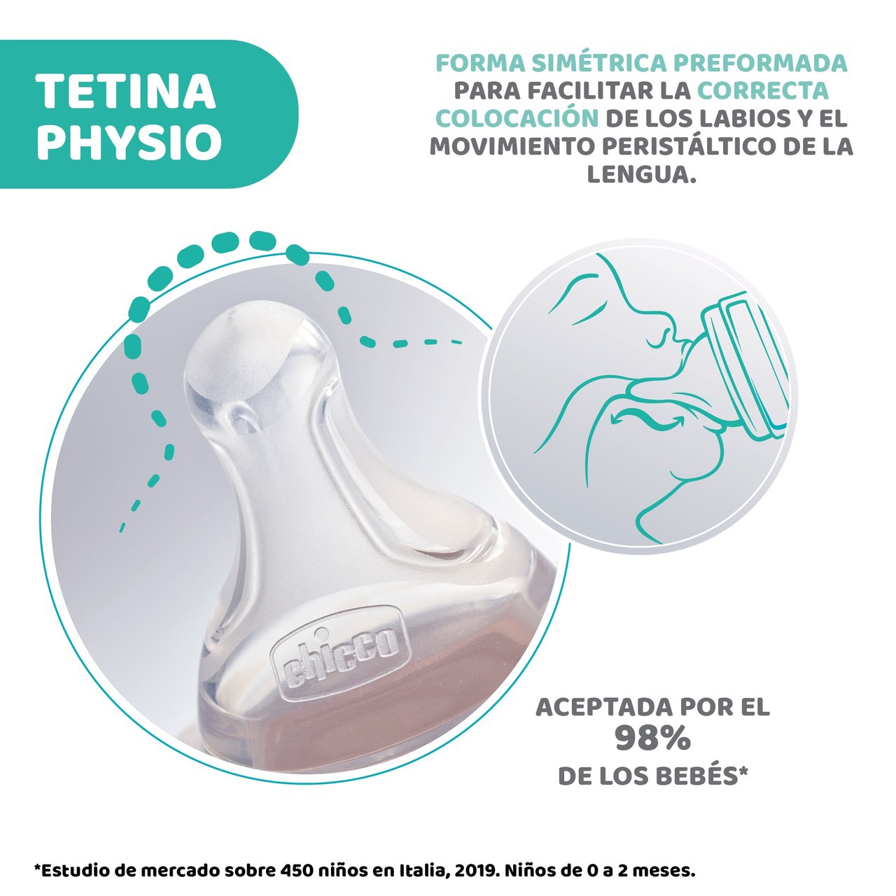 Chicco - Tetina Physio Flujo Rápido 2 Uds. 4m+, Unisex & Perfect 5  Biberones Anticólicos Con Tetina De Silicona De Flujo Medio Para Bebés 2