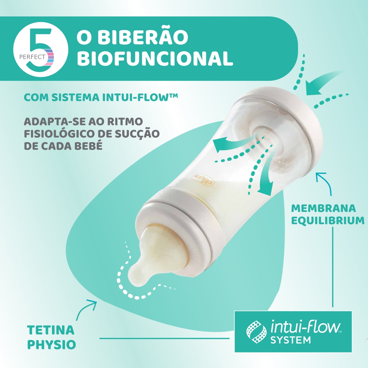 BIBERÃO PERFECT 5 240ML FLUXO MÉDIO Chicco - 3