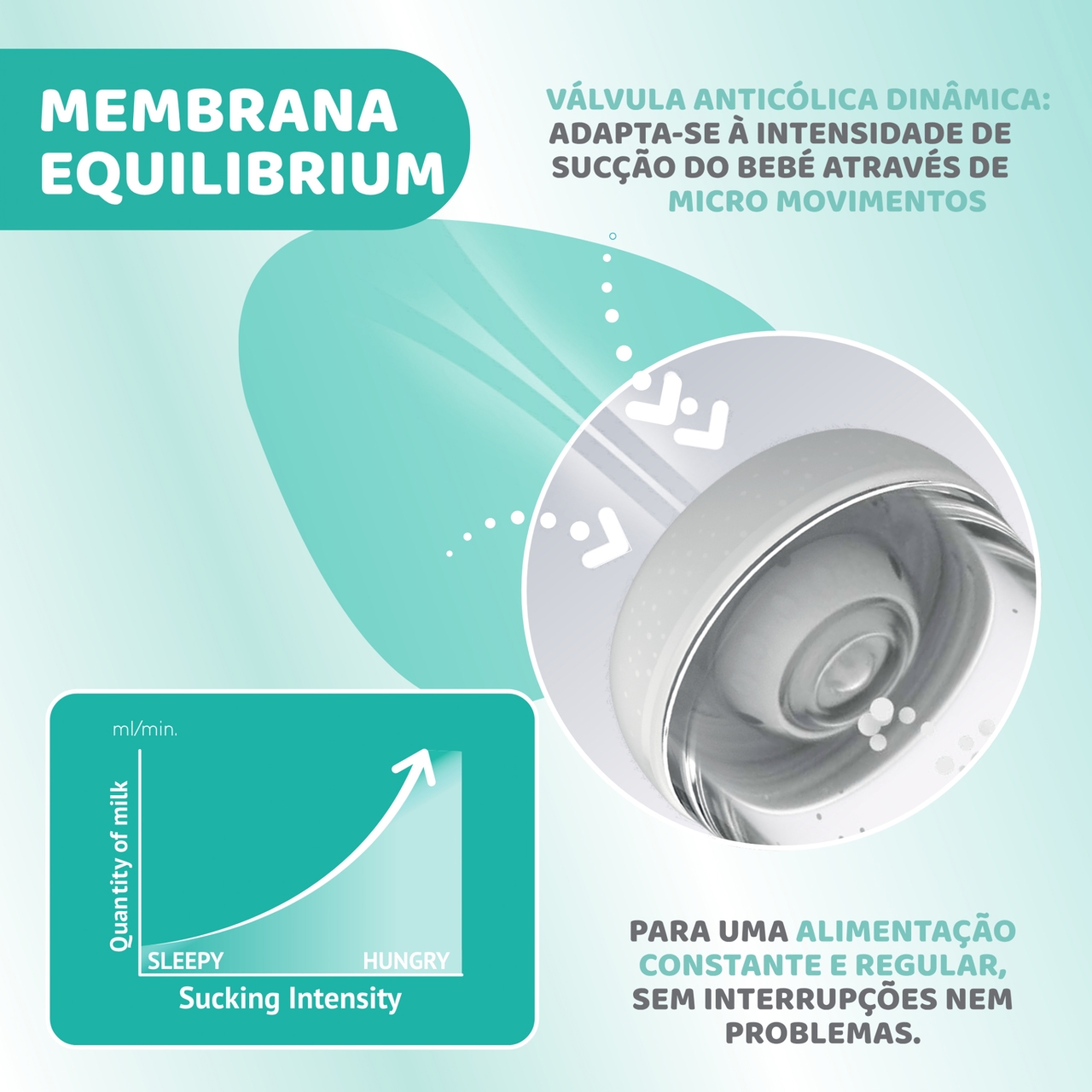 BIBERÃO PERFECT 5 240ML FLUXO MÉDIO Chicco - 5