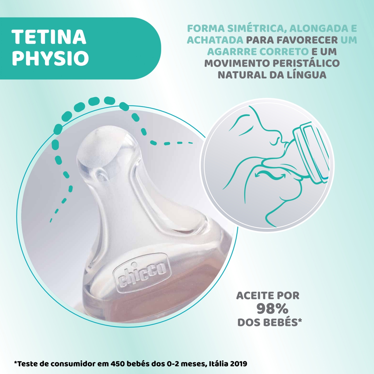 BIBERÃO PERFECT 5 240ML FLUXO MÉDIO Chicco - 6