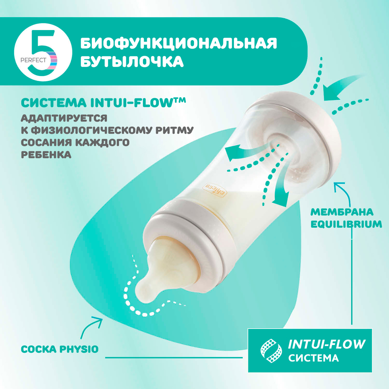 Бутылочка для кормления PERFECT 5, 150 мл - МЕДЛЕННЫЙ поток null - 6