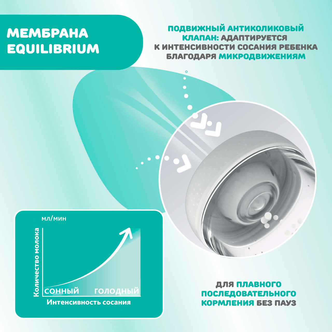 Бутылочка для кормления PERFECT 5, 150 мл - МЕДЛЕННЫЙ поток null - 3
