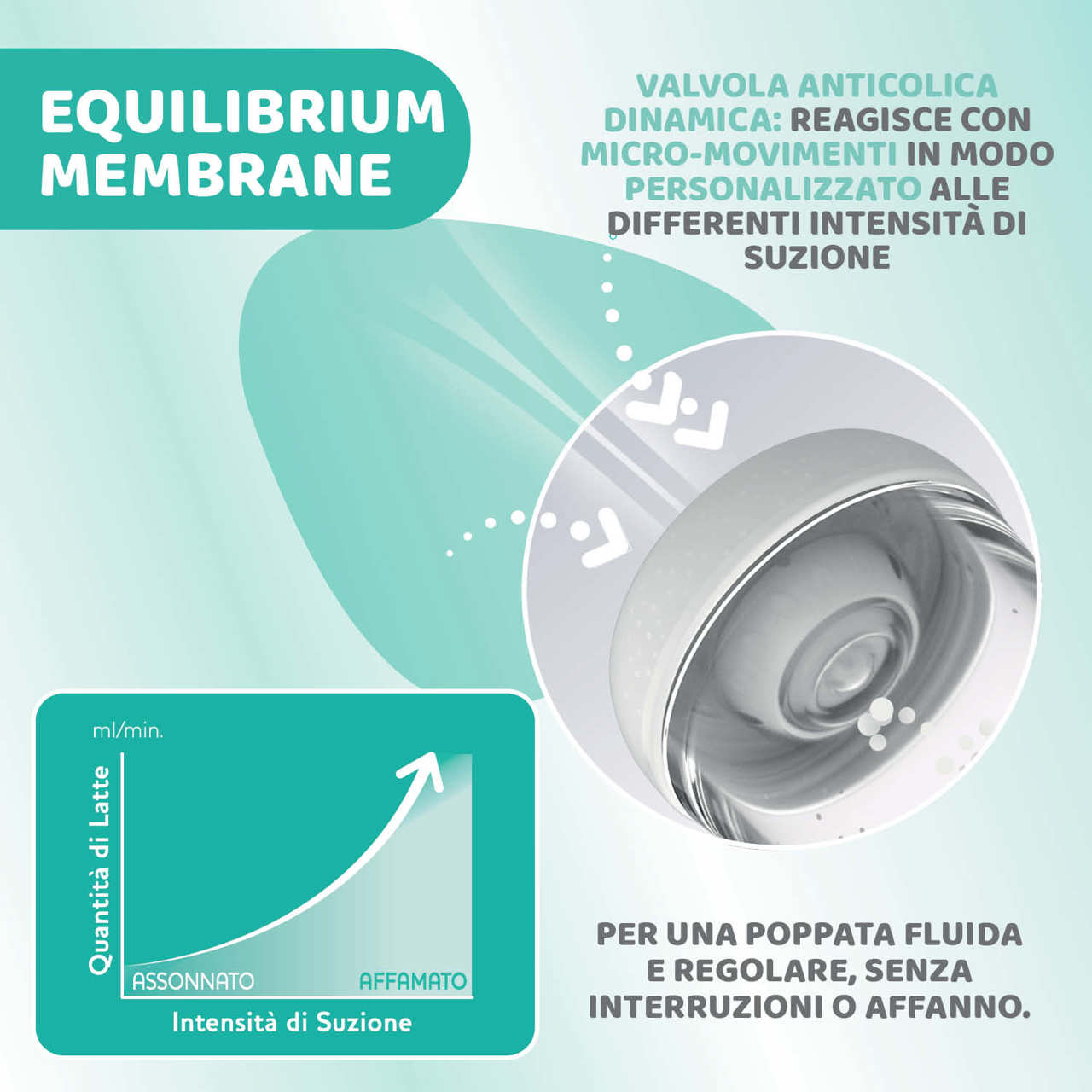 Biberon Perfect 5 Flusso lento (150 ml) null - 5