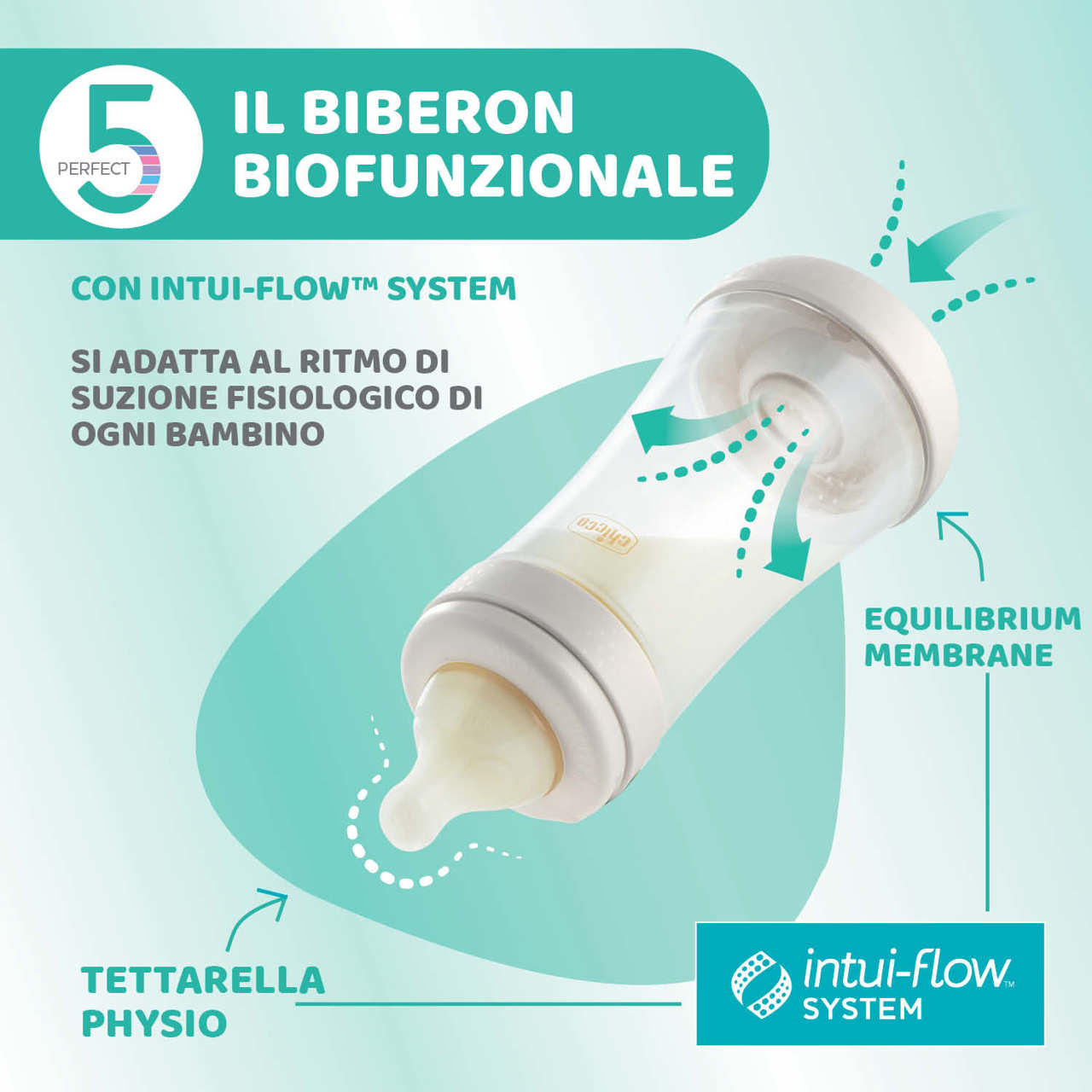 Biberon Perfect 5 Flusso lento (150 ml) null - 4
