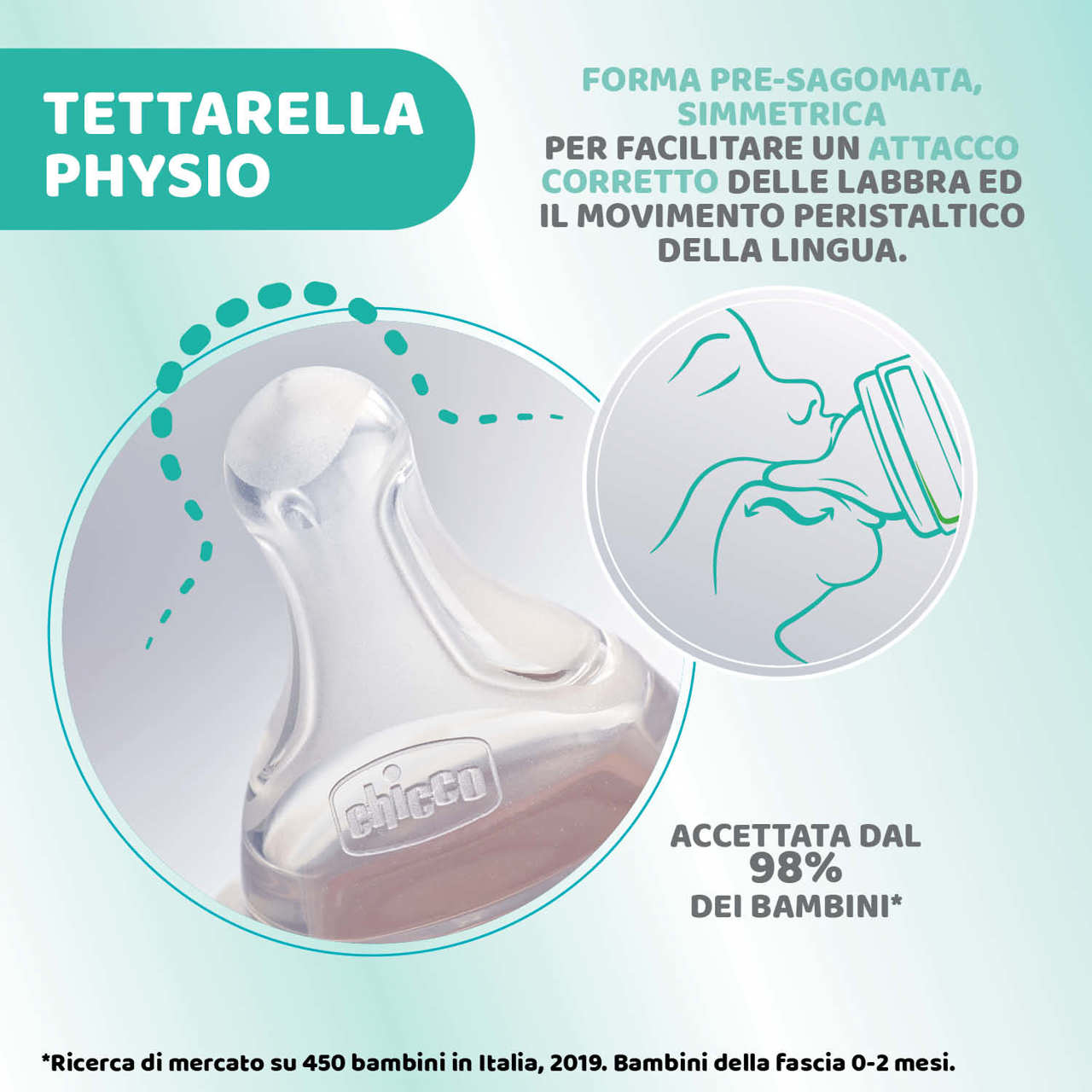 Biberon Perfect 5 Flusso lento (150 ml) null - 5