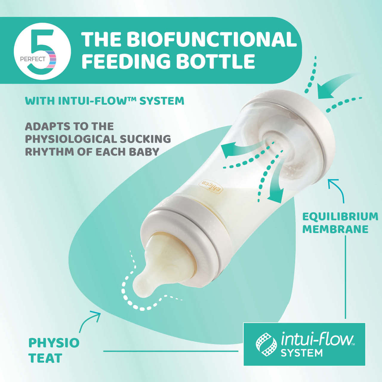 Babyfläschchen Perfect 5, 240ML, Mittlerer Fluss, Silikon null - 4