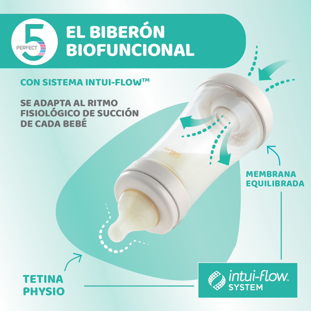 PERFECT5 300ml Biberón Silicona 4m+ Chicco - 3