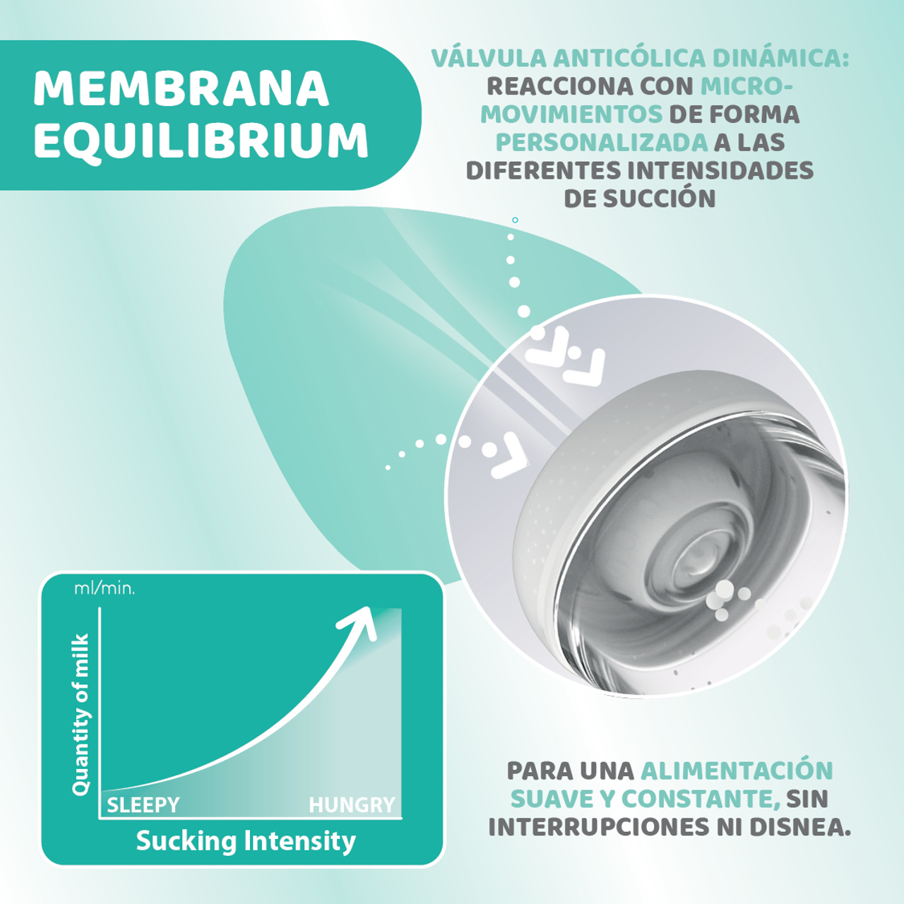 PERFECT5 300ml Biberón Silicona 4m+ Chicco - 5