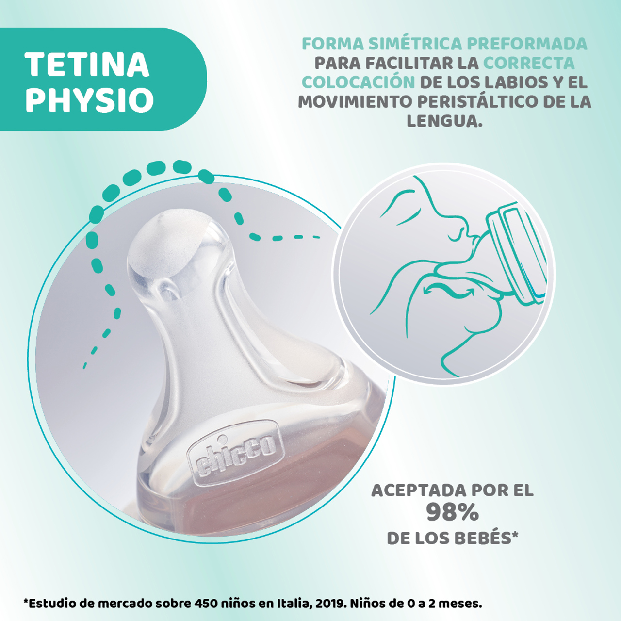 PERFECT5 300ml Biberón Silicona 4m+ Chicco - 6