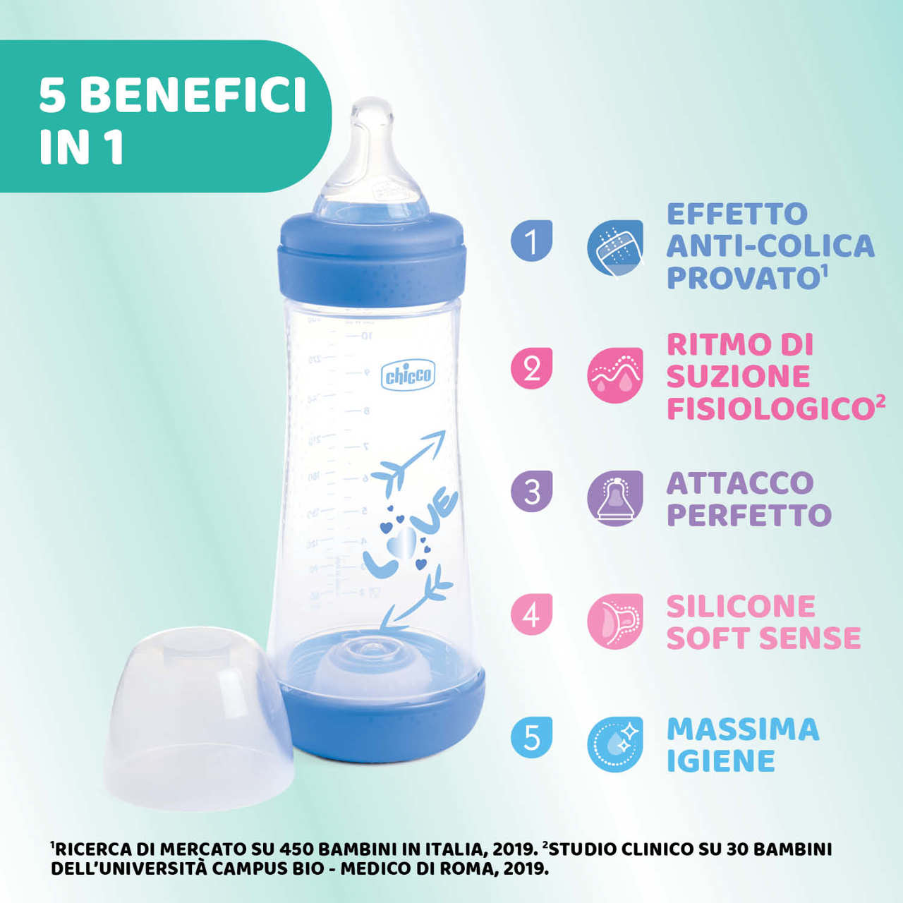Biberon Perfect 5 Flusso Rapido (330 ml) null - 2
