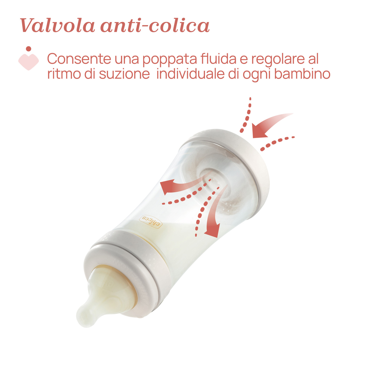 Biberon Perfect 5 Flusso Rapido (300 ml) Chicco - 6