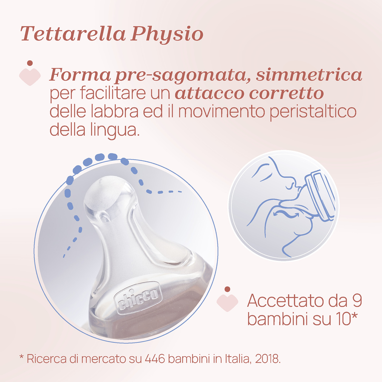 Biberon Perfect Easy Flusso Lento (150 ml) null - 4