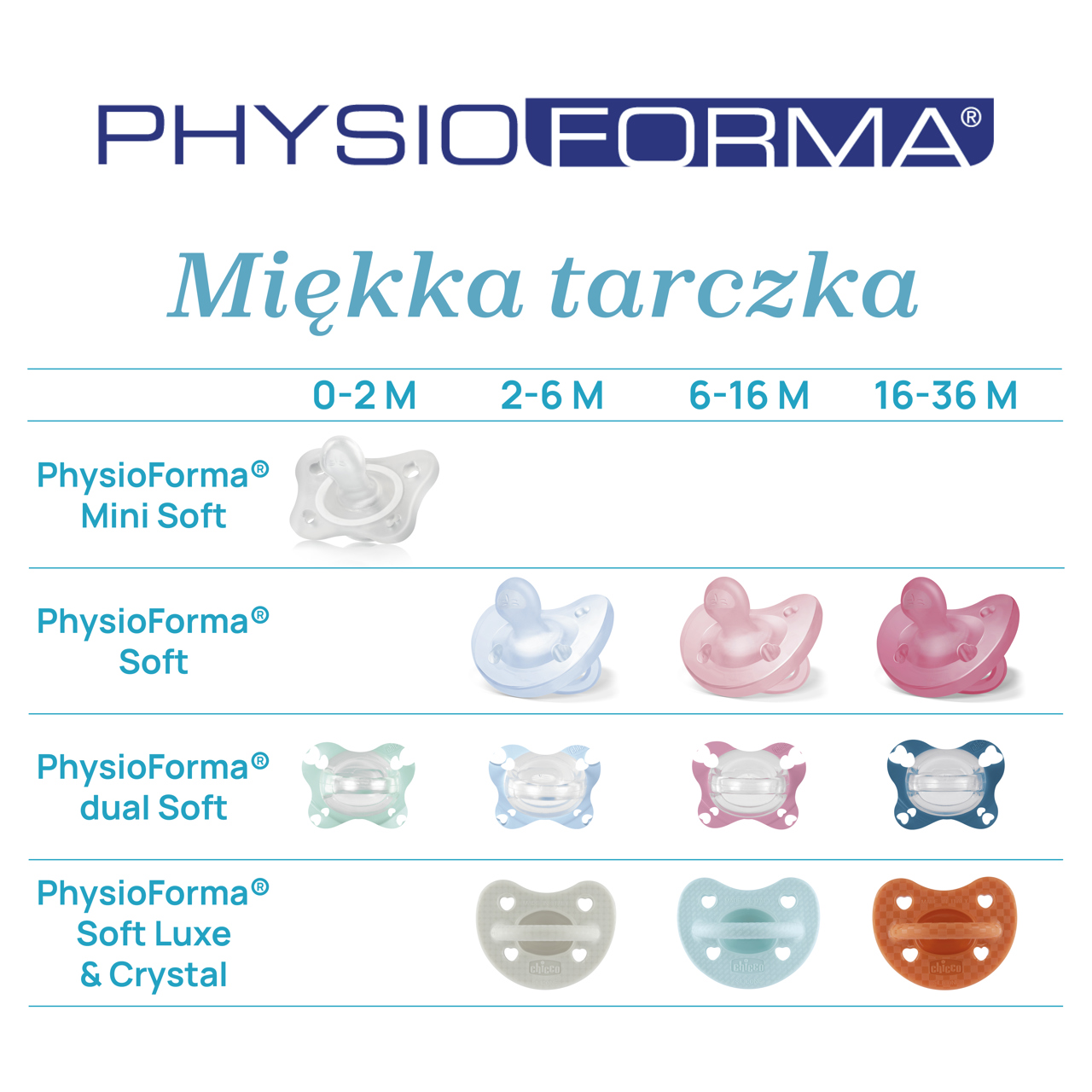 SMOCZEK USPOKAJAJĄCY PHYSIOFORMA DUAL SOFT SILIKONOWY  2-6 M+ 2 SZT null - 8