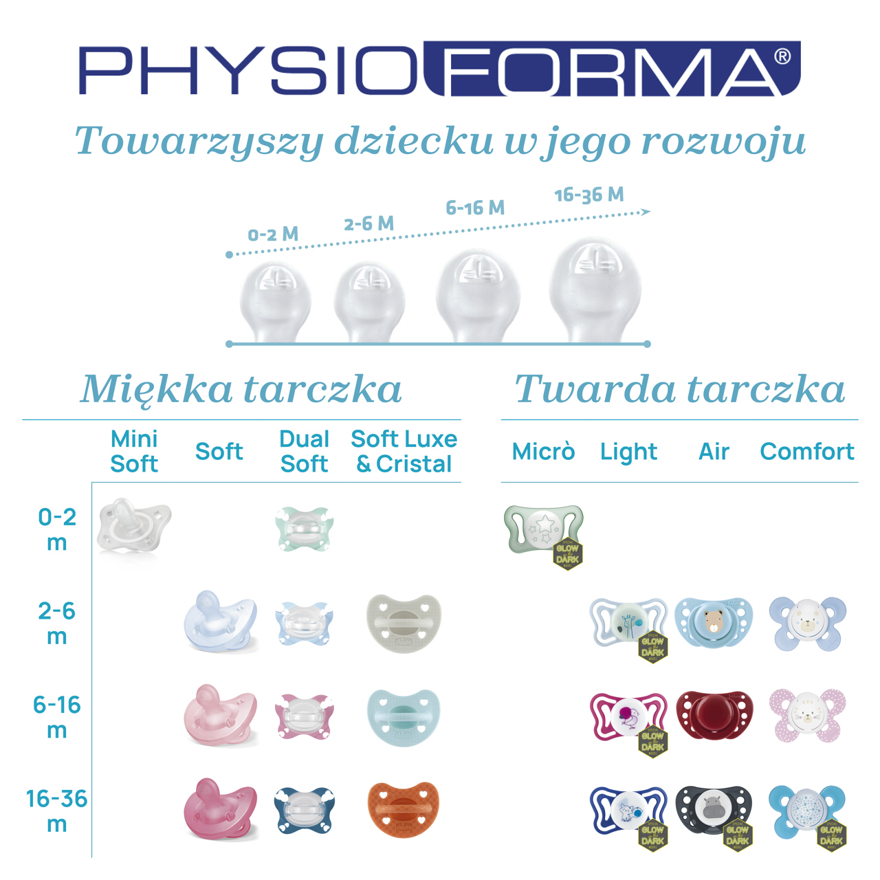 SMOCZEK USPOKAJAJĄCY PHYSIOFORMA DUAL SOFT SILIKONOWY  2-6 M+ 2 SZT null - 9