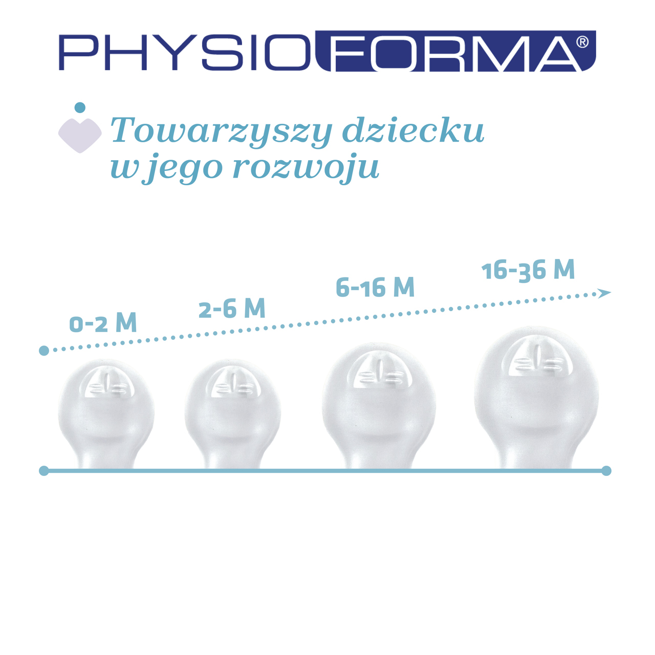 SMOCZEK USPOKAJAJĄCY PHYSIOFORMA DUAL SOFT SILIKONOWY  2-6 M+ 2 SZT null - 6