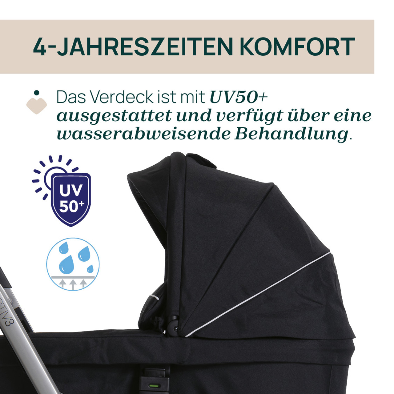 Kinderwagenaufsatz Activ3 null - 3
