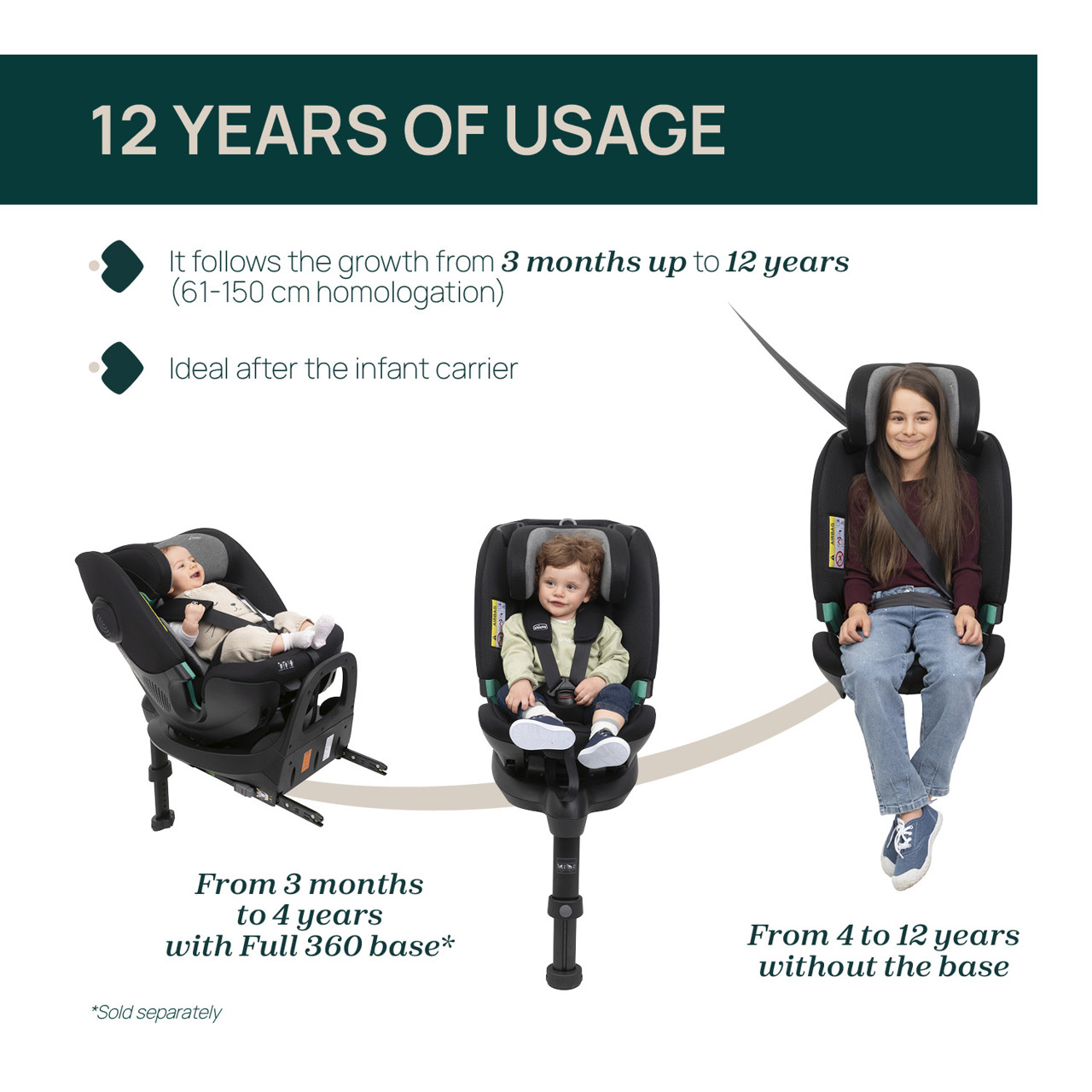 FullSeat 360 i-Size без базы (61-150 см) null - 0