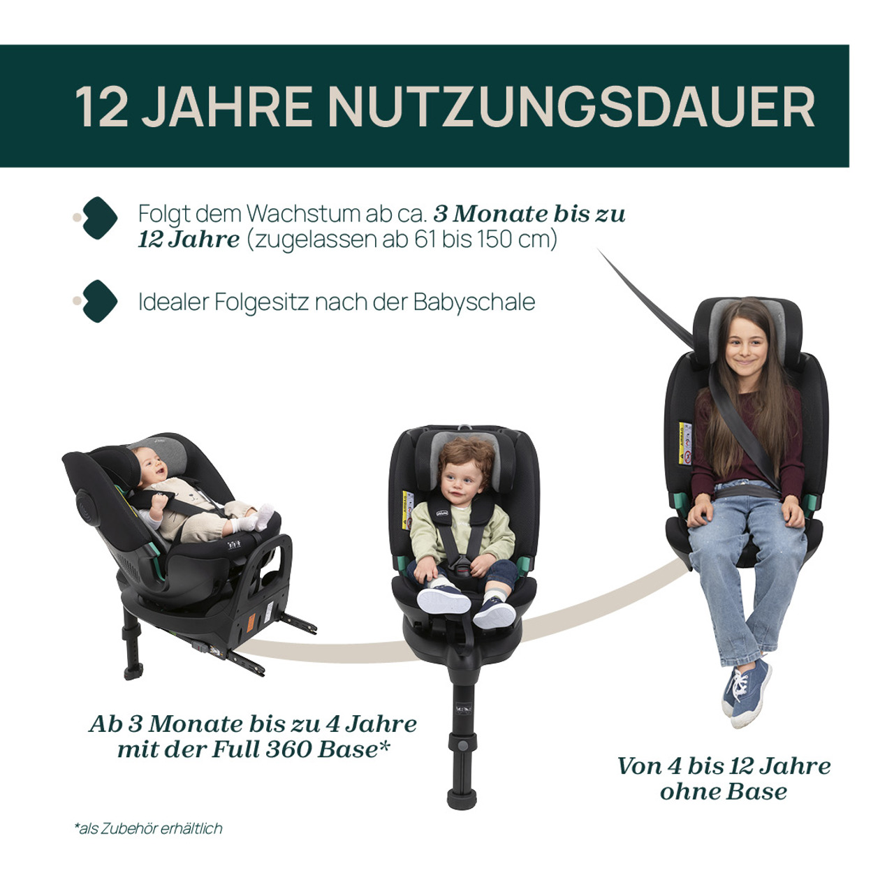 FullSeat 360 i-Size ohne Basis (61-150 cm) null - 1