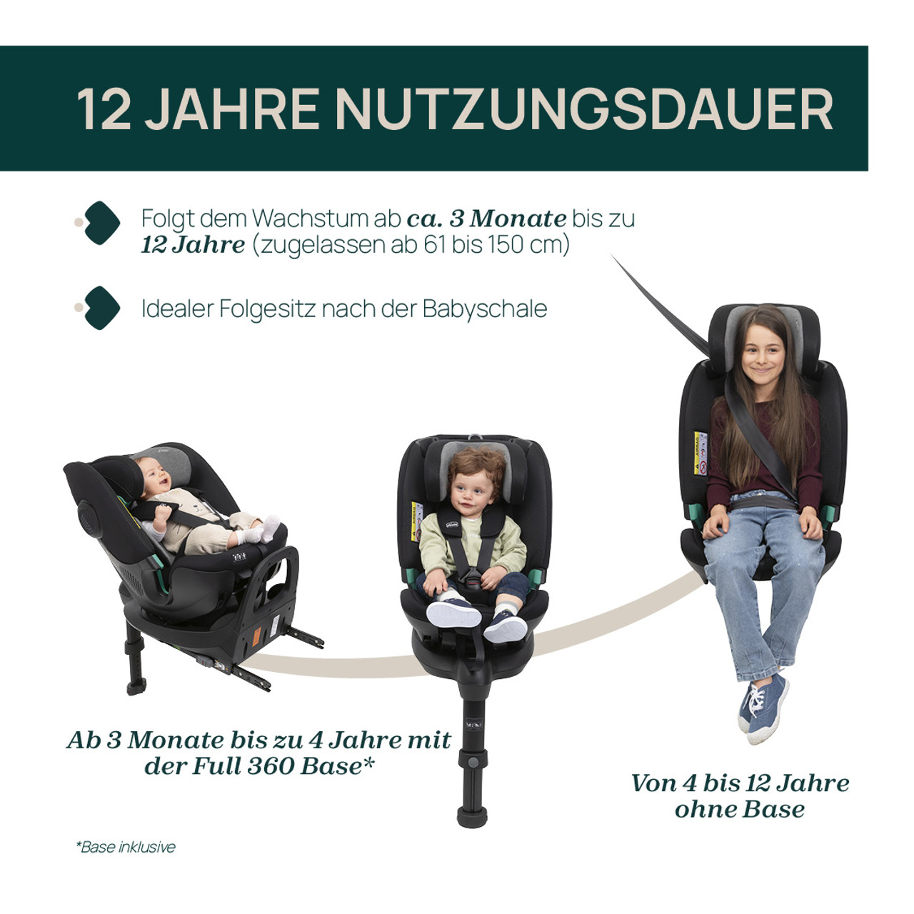 FullSeat 360 i-Size (61-150 cm) null - 1