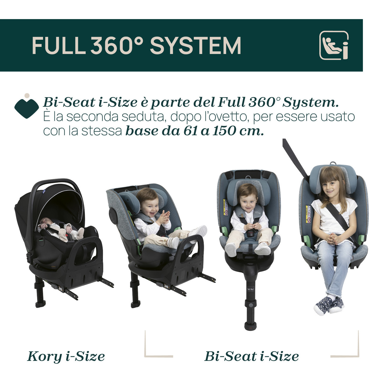 Seggiolino auto Bi-Seat Air (61-150 cm) image number 1