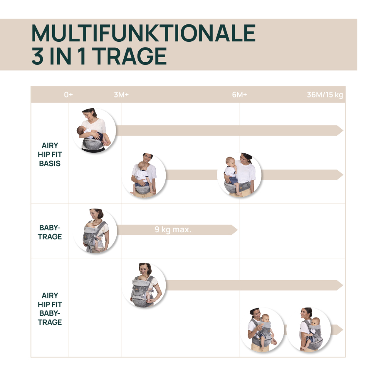 Airy Hip Fit Babytrage 3 in 1 null - 6