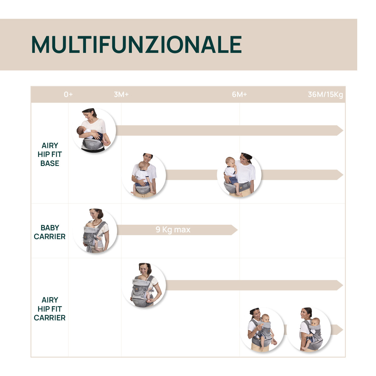 Marsupio Airy Hip Fit Chicco - 8