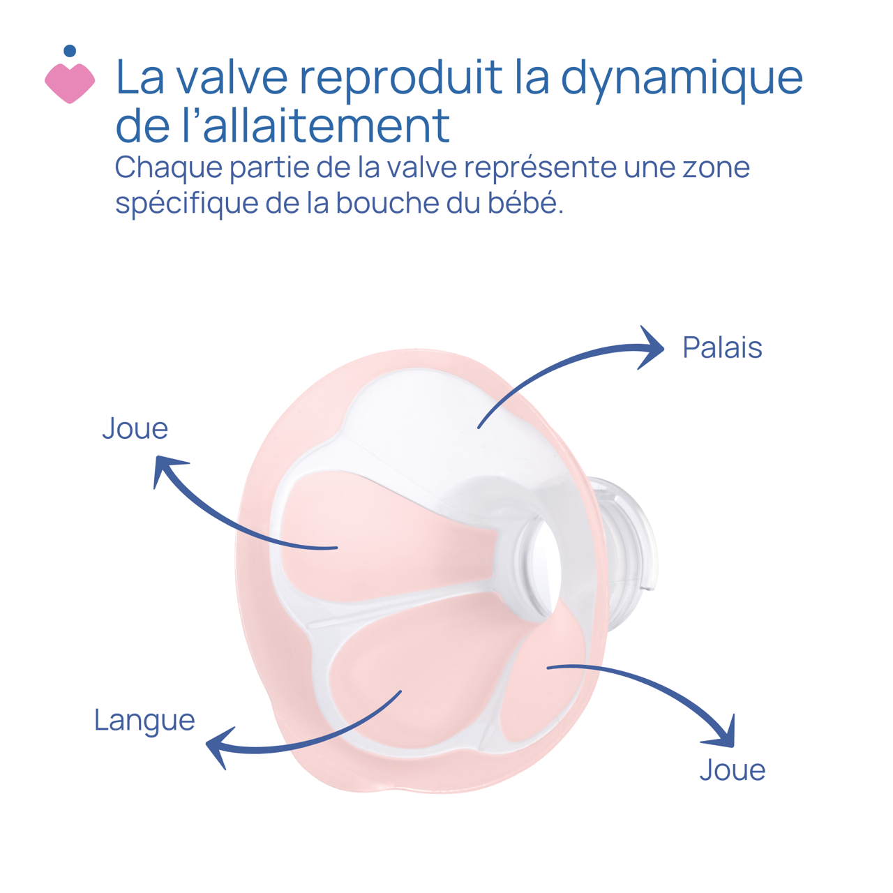 Tire lait électrique image number 3