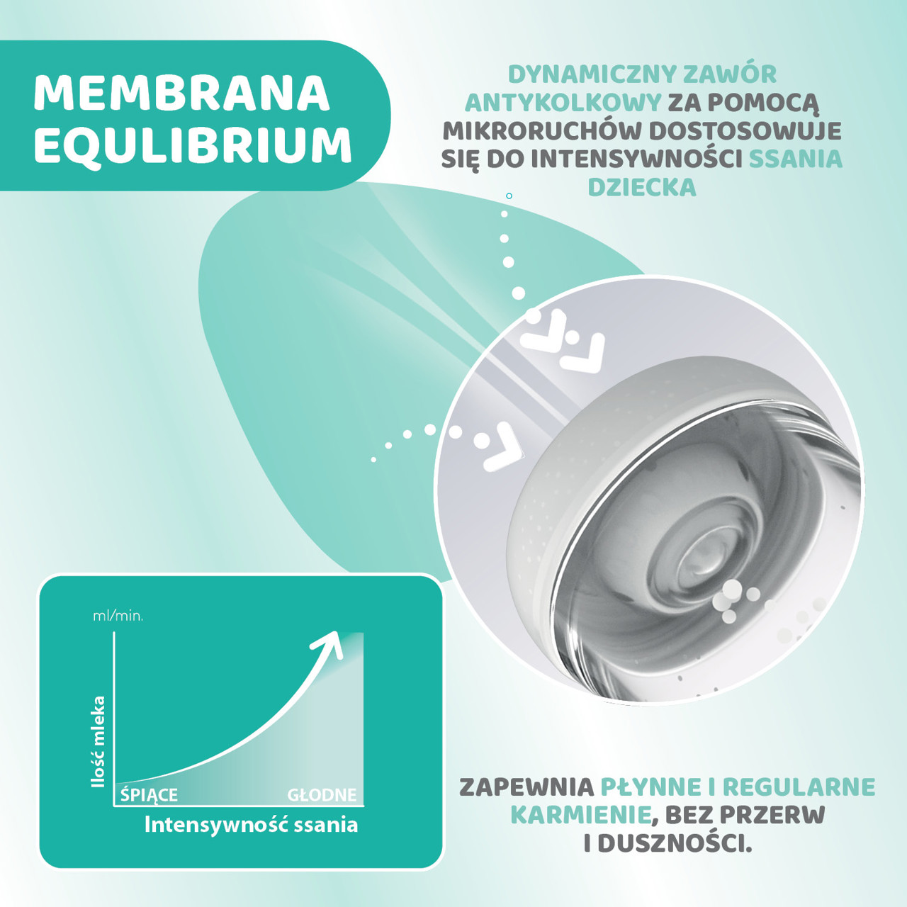 0M+ PRZEPŁYW WOLNY 150 ML BUTELKA PERFECT 5 null - 3