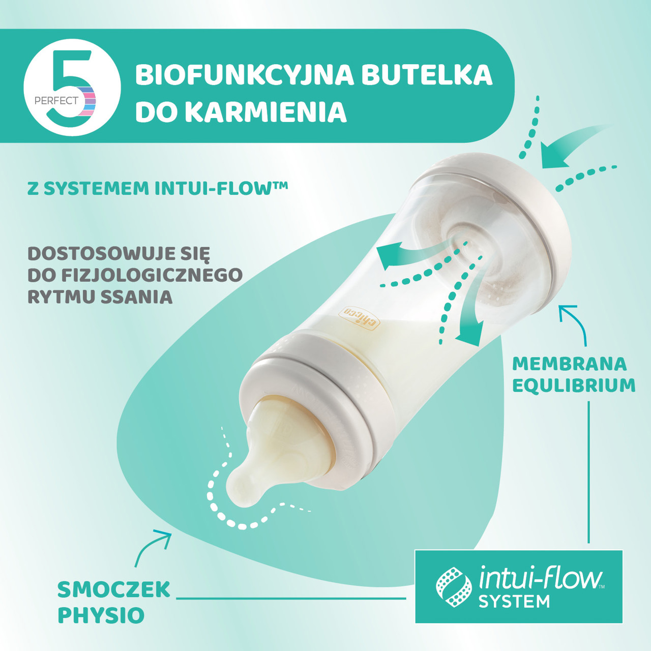 0M+ PRZEPŁYW WOLNY 150 ML BUTELKA PERFECT 5 null - 6