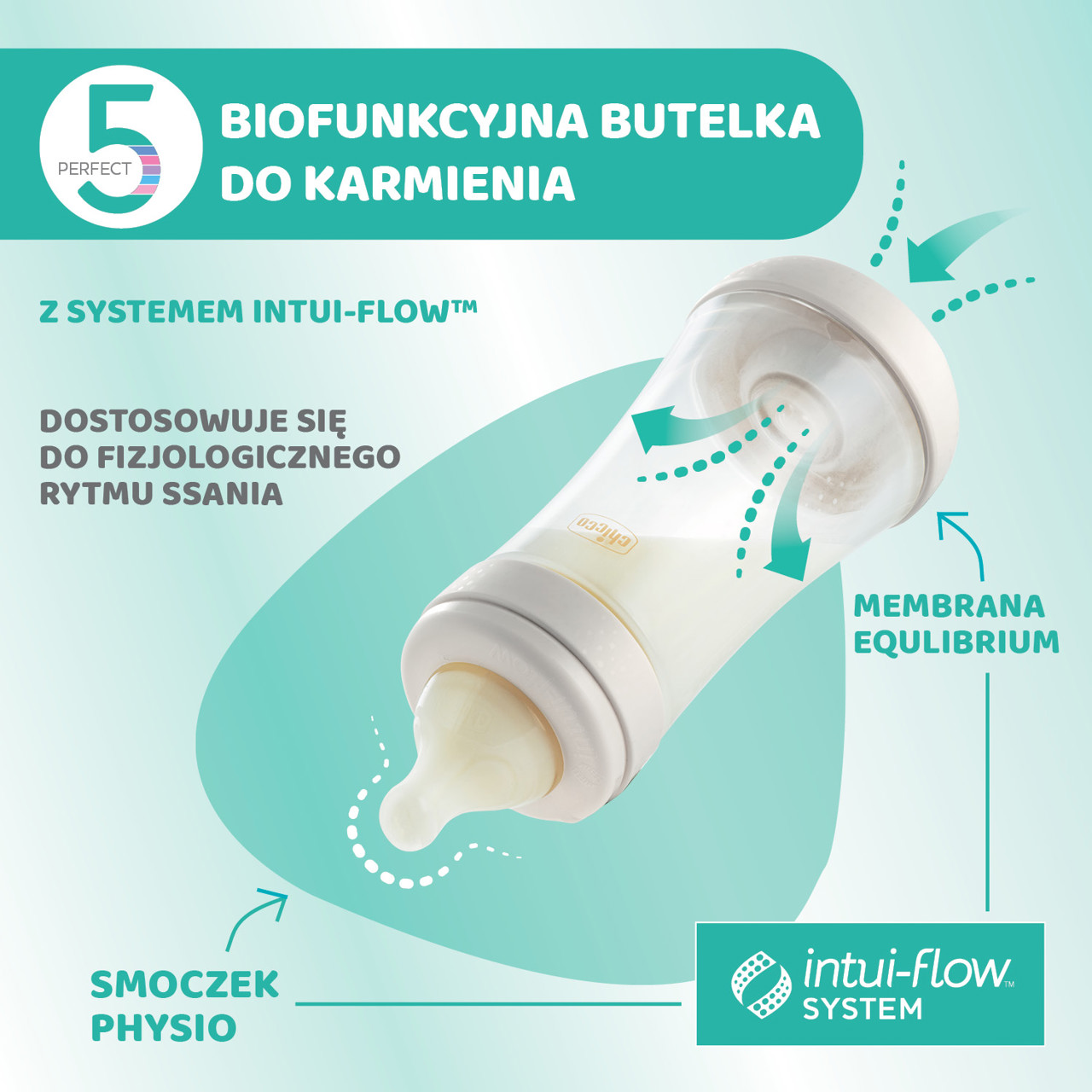 0M+ PRZEPŁYW WOLNY 150 ML BUTELKA PERFECT 5 null - 8