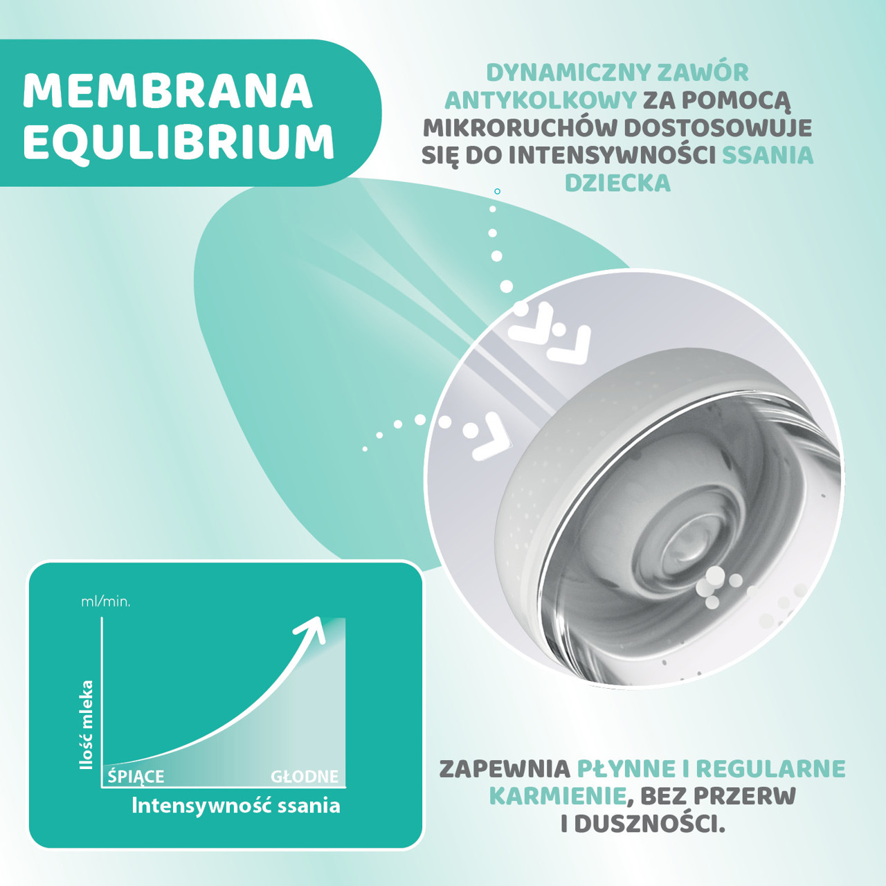 2M+ PRZEPŁYW ŚREDNI 240 ML BUTELKA PERFECT 5 null - 7