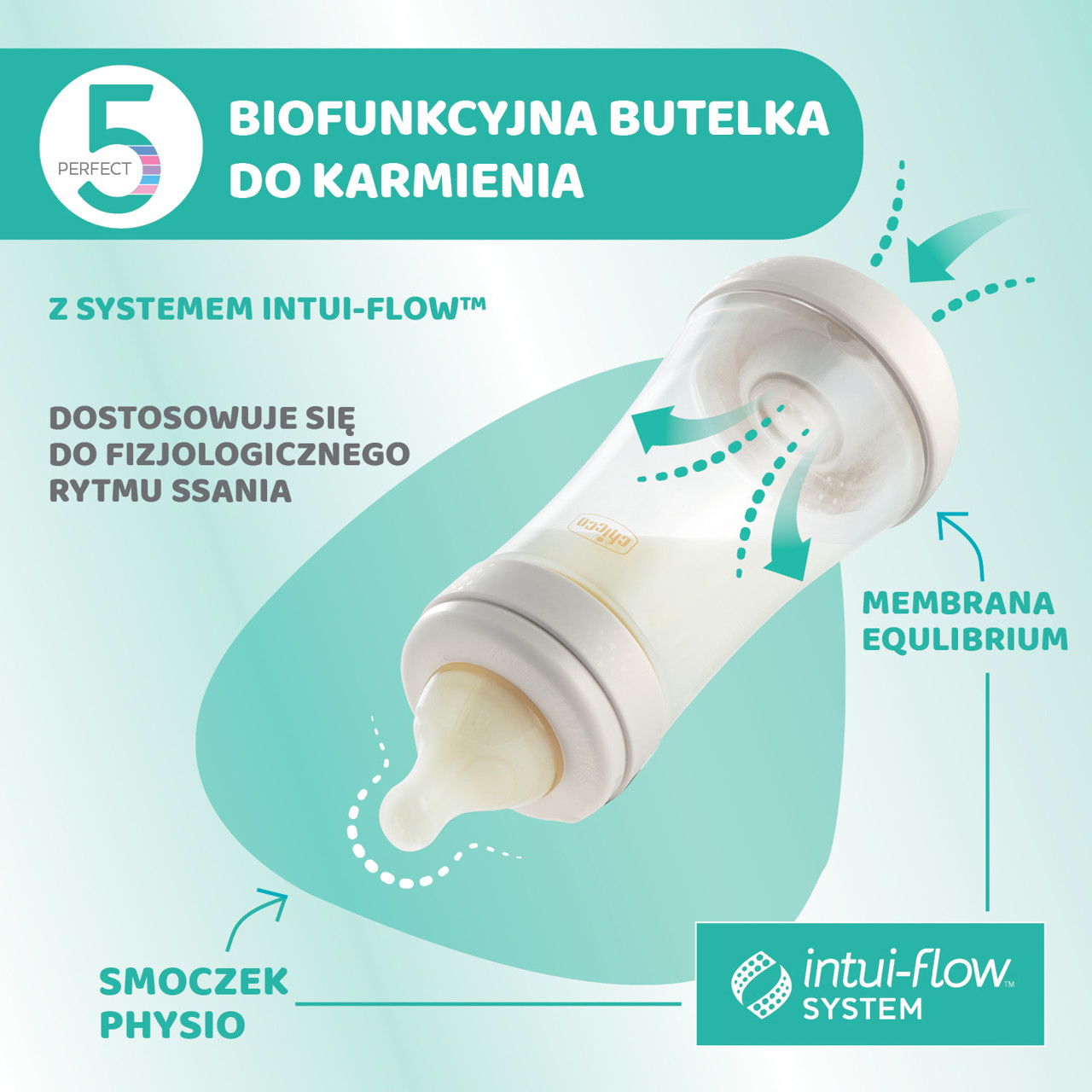 2M+ PRZEPŁYW ŚREDNI 240 ML BUTELKA PERFECT 5 null - 3