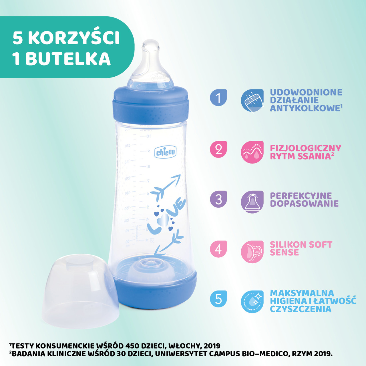 4M+ PRZEPŁYW SZYBKI 300 ML BUTELKA PERFECT 5 null - 1