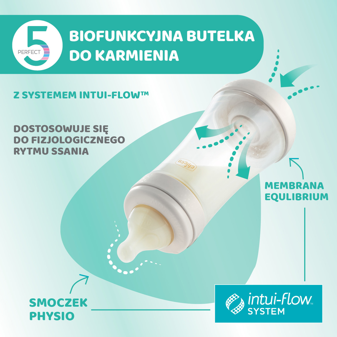 4M+ PRZEPŁYW SZYBKI 300 ML BUTELKA PERFECT 5 null - 6