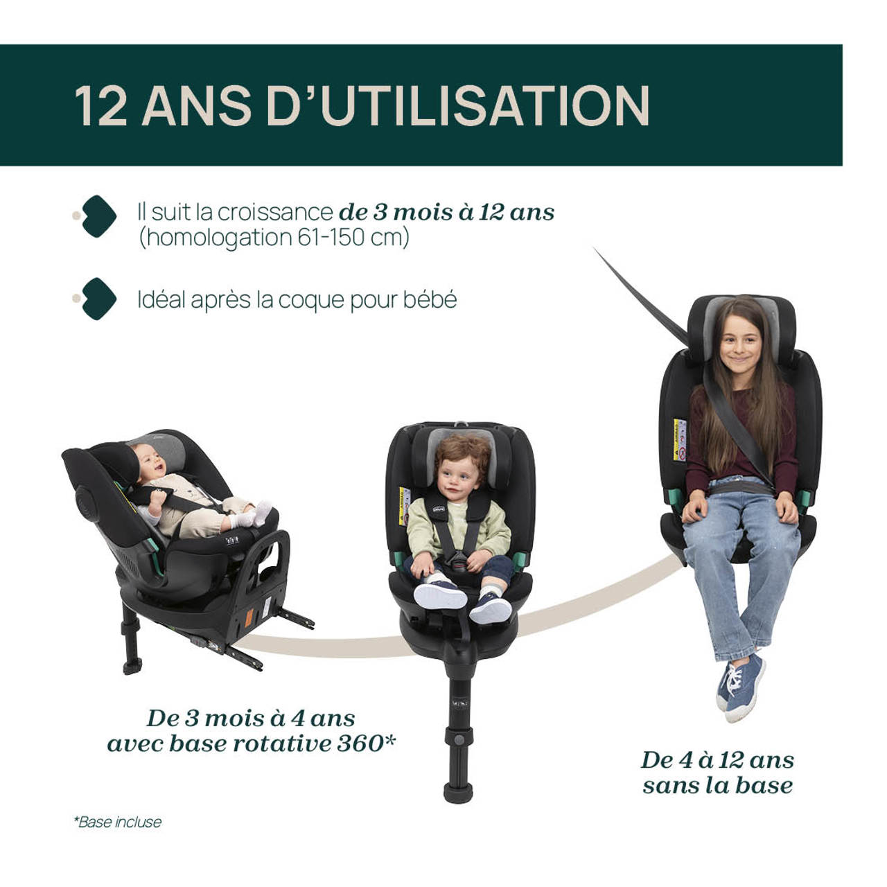 Siège-Auto FullSeat 360 i-Size avec base (61-150 cm) Chicco - 1