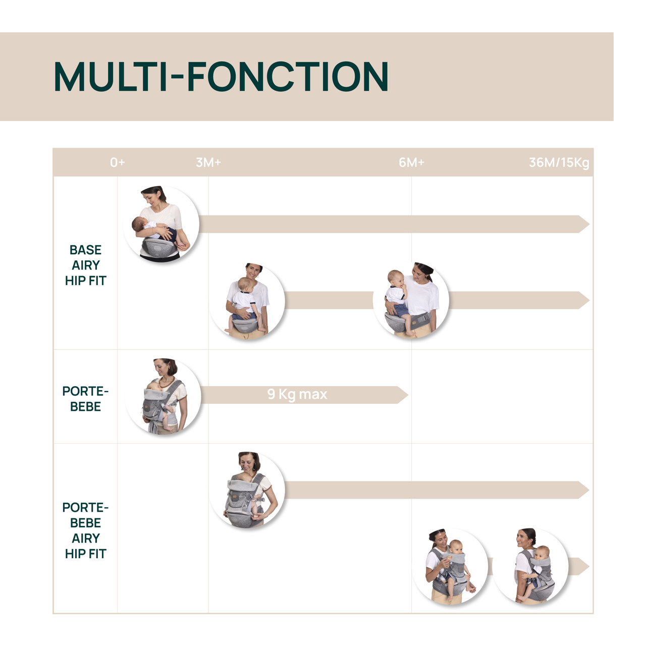 Porte-b&eacute;b&eacute; Airy Hip Fit Chicco - 7