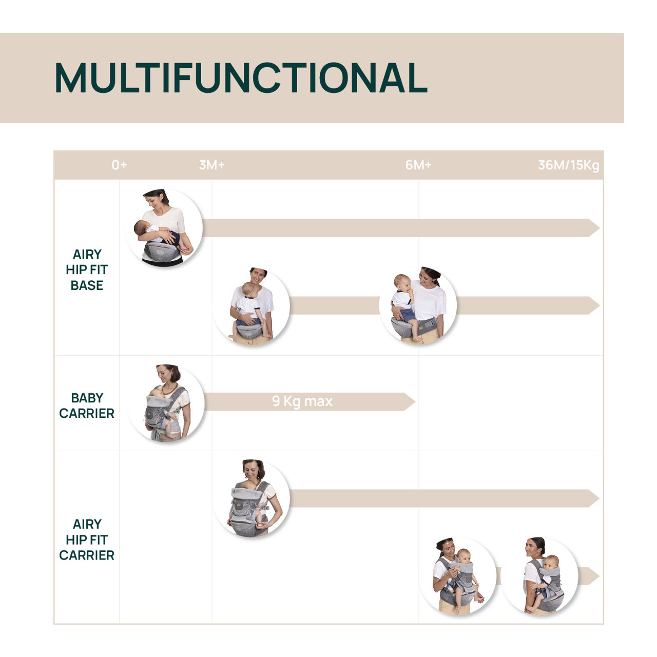 Porte-b&eacute;b&eacute; Airy Hip Fit null - 8