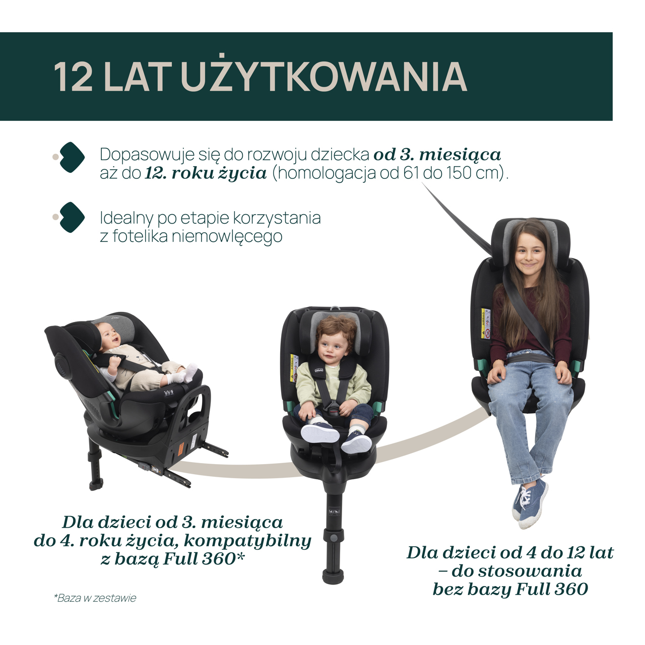 FullSeat 360 i-Size (61-150 cm) null - 1