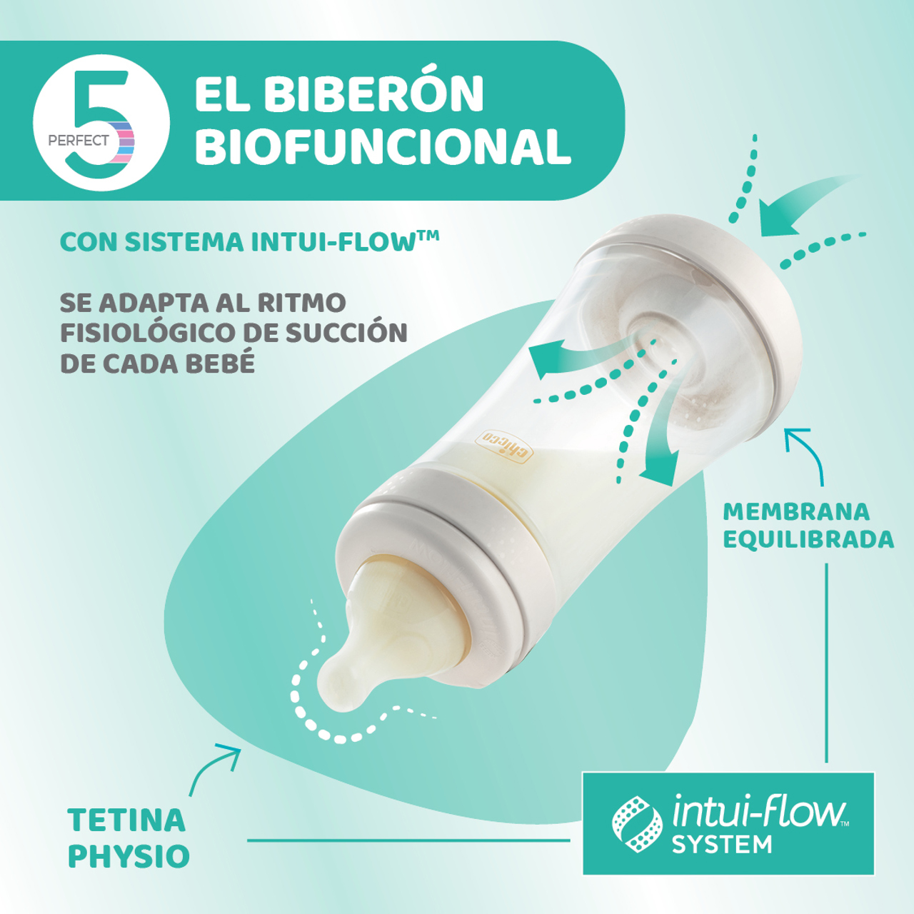 Perfect 5 150ml Biberón silicona 0m+ Chicco - 3